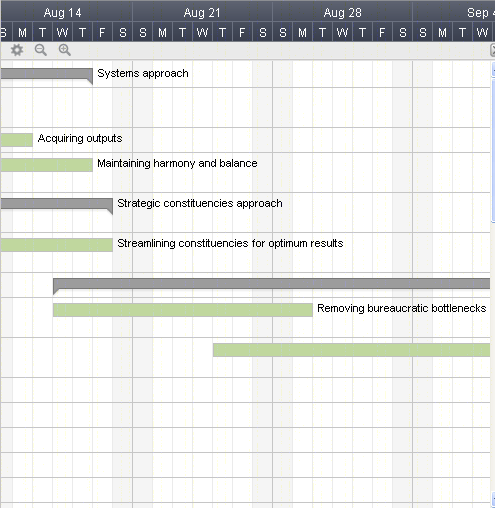 Gantt chart important section.