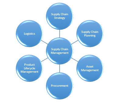 Enterprise Resources Planning in Modern Business Essay Example [Free]