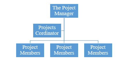 Enterprise Resources Planning in Modern Business Essay Example [Free]