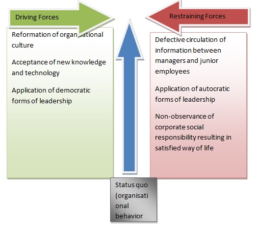 Develop the practitioner-client relationship