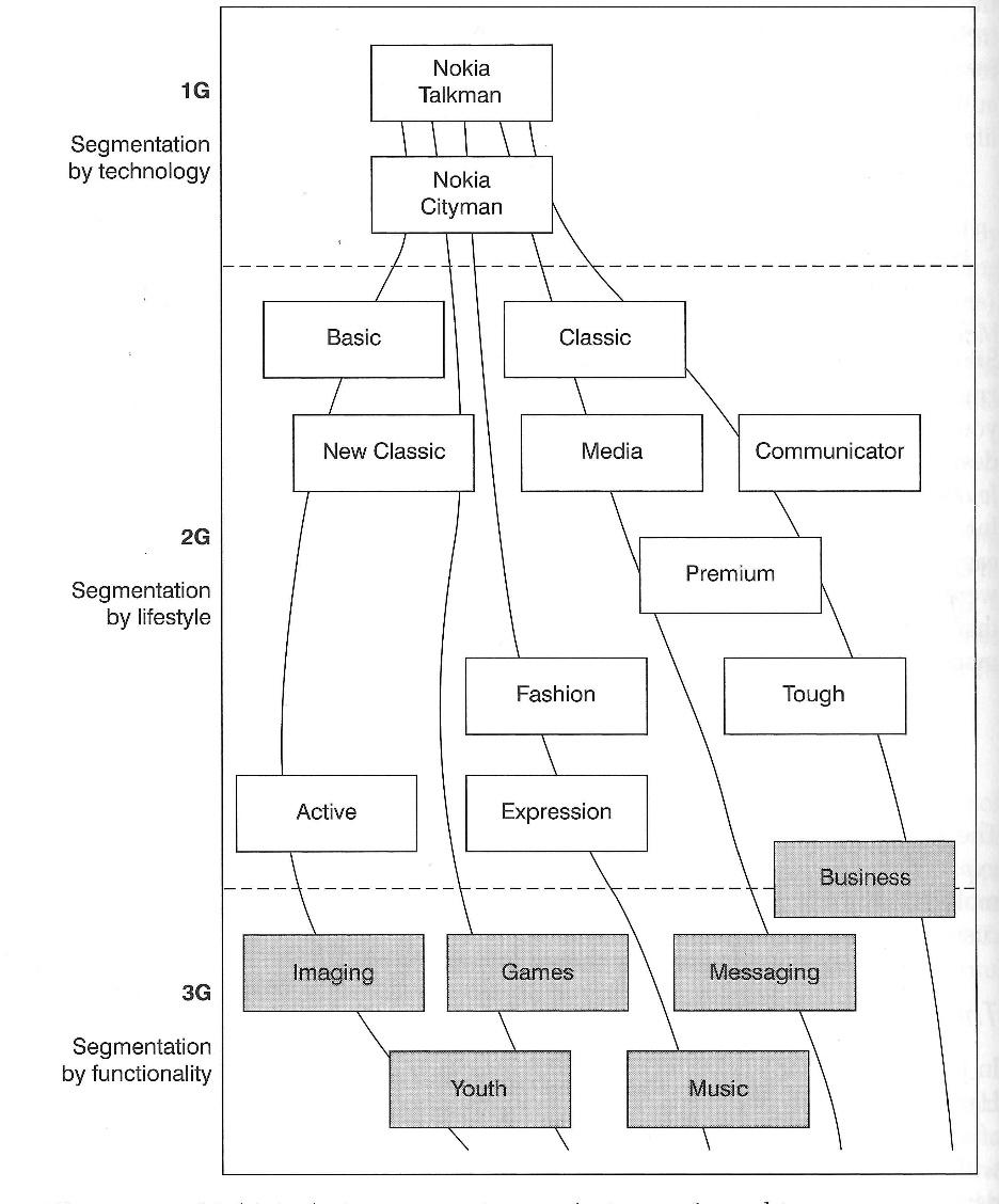 The segmentation method