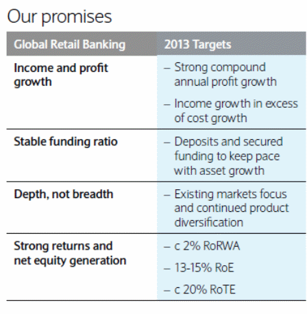 Our promises