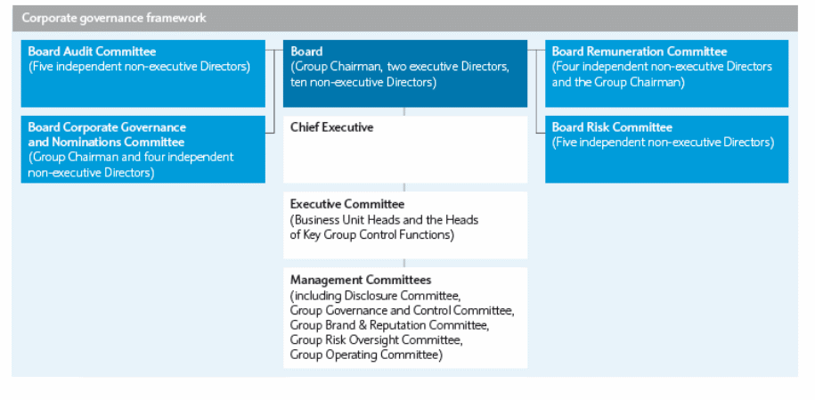 Corporate governance framework