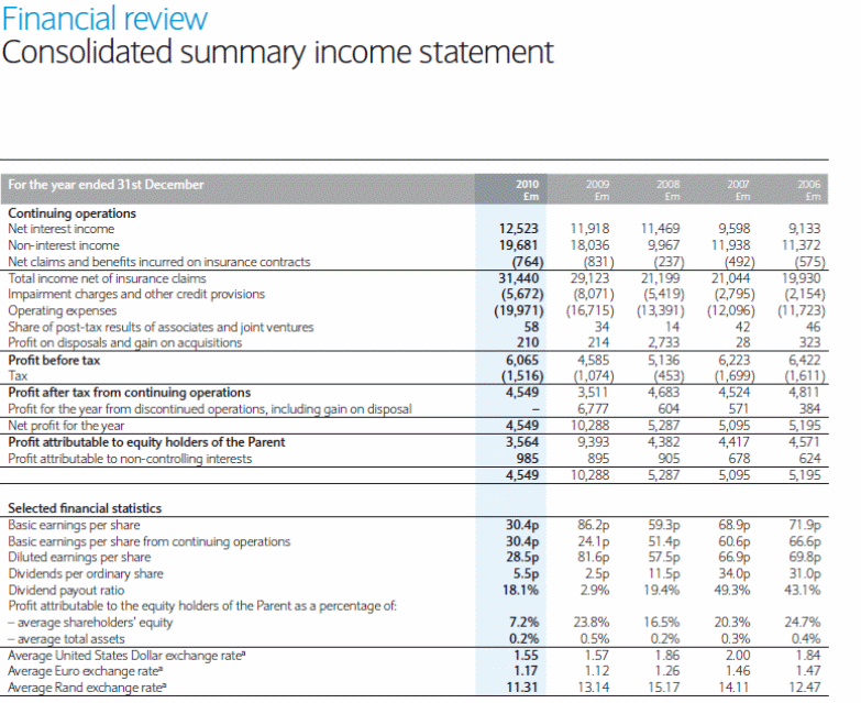 Financial review