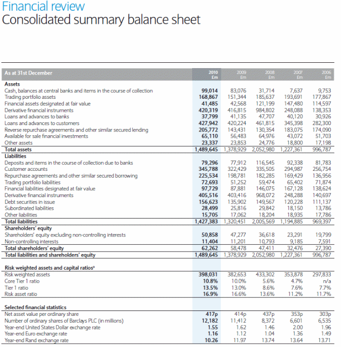 Financial review