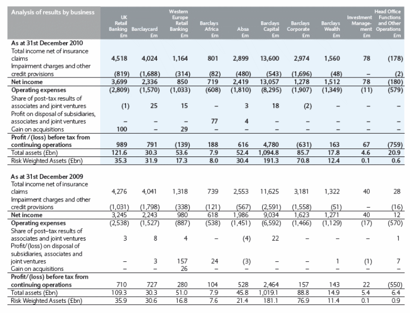 Analysis of results of the business - part 1.