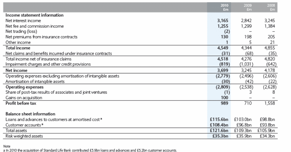 Analysis of results of the business - part 2