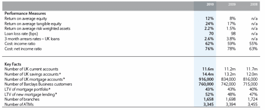 Performance measures