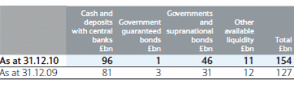 Liquidity and funding 