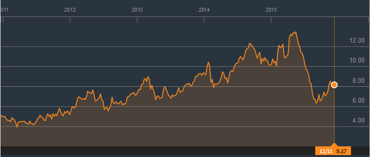 Lenovo’s Price per Share