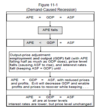 The effect of an APE decrease