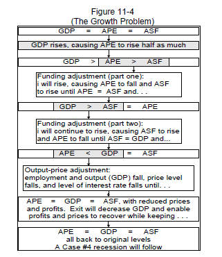 The Growth Problem