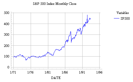 Random Walk Model.