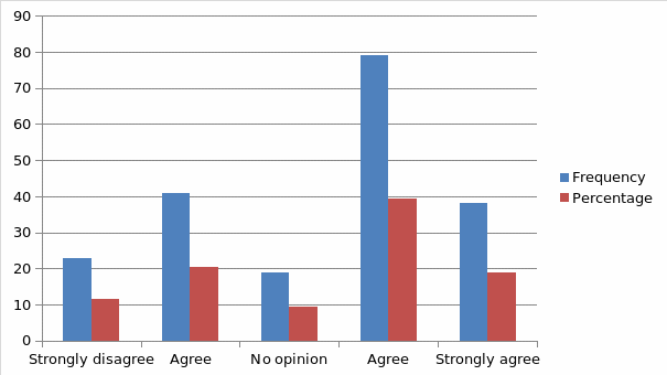 Refined Data Concerning the Use of the Internet in Relation to Online Marketing.