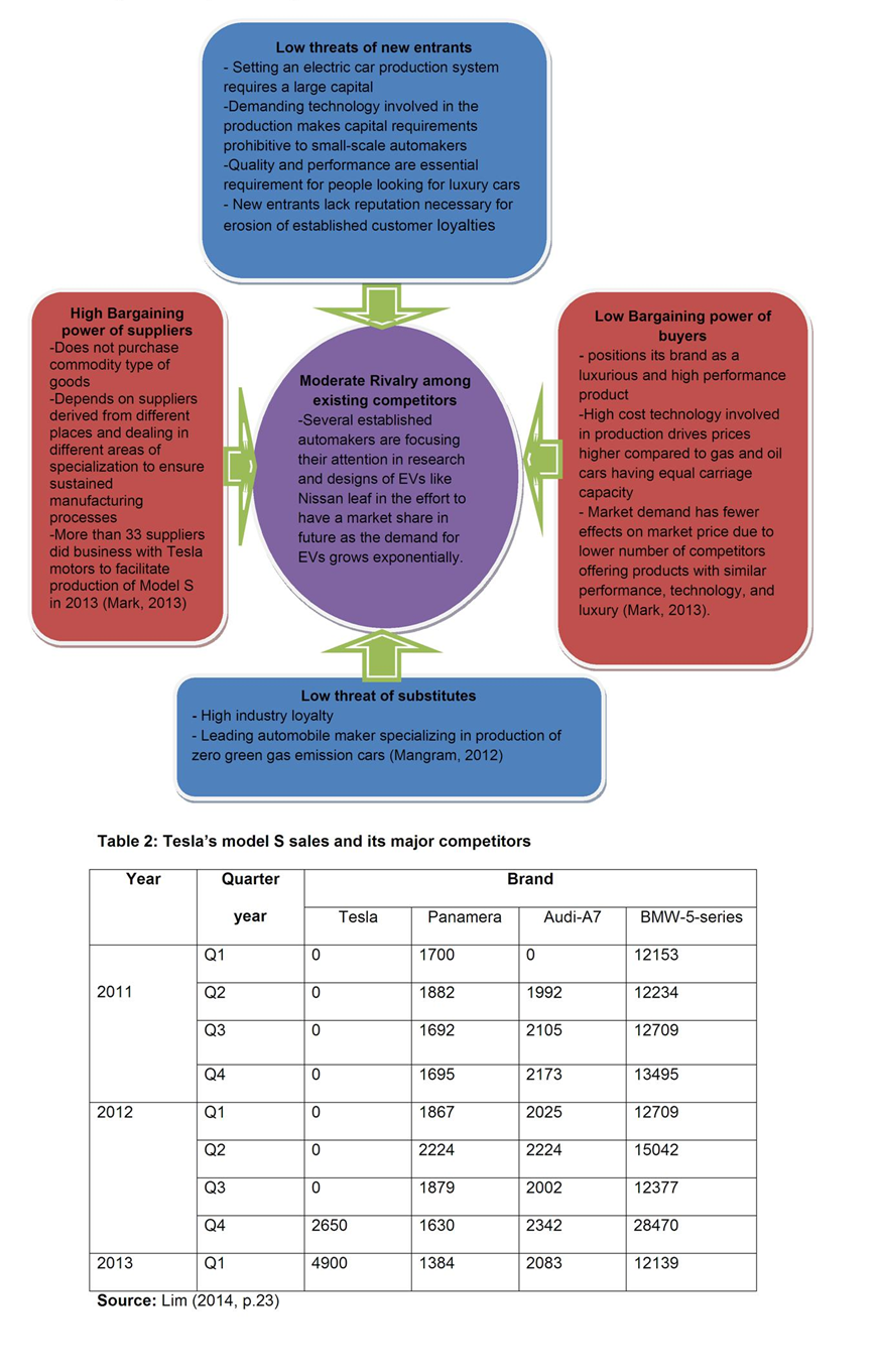 Competitor Analysis.