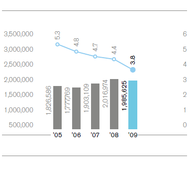 Greenhouse gas emissions.