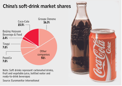 coca cola in china case study