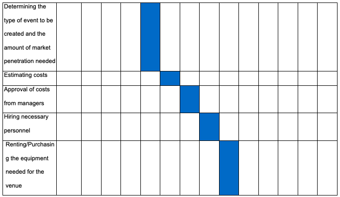 Gantt Chart for Coca-Cola China Promotion