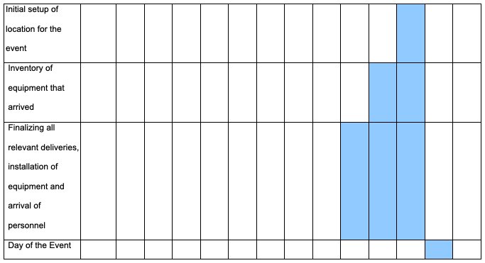 Gantt Chart for Coca-Cola China Promotion