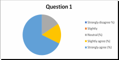 Summary of response to question 1