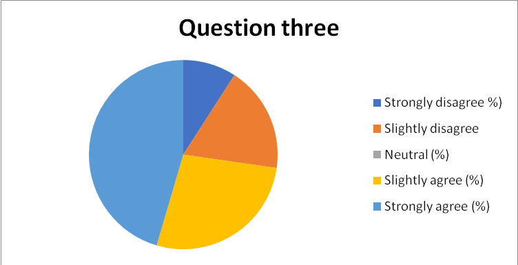 Summary of response to question 3