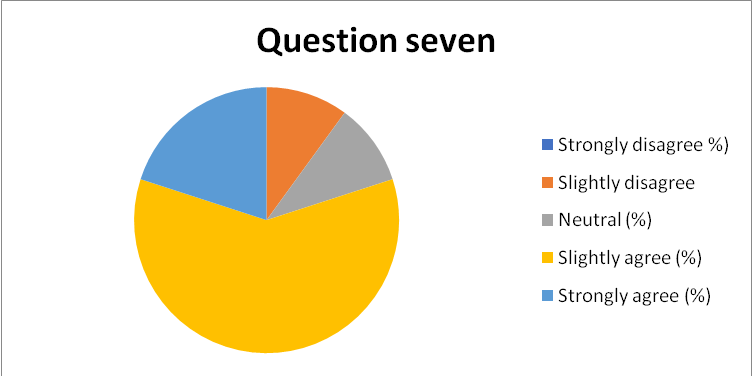 Summary of response to question 7