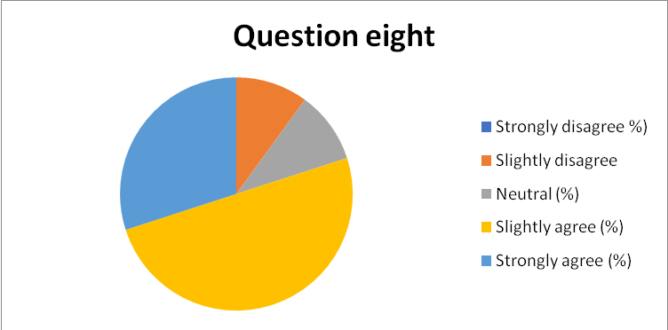 Summary of response to question 8