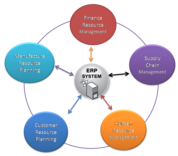 What Erp System Does Coca Cola Use Maxwell vanwagner