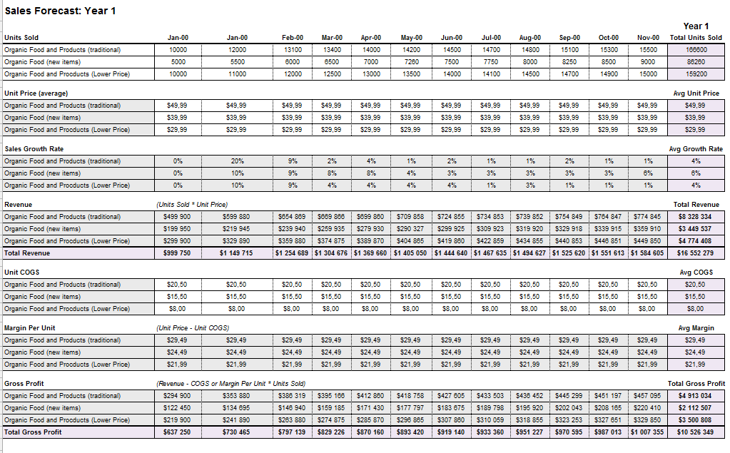 Sales Forecasts 2019.