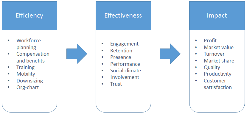 HRM Value Chain