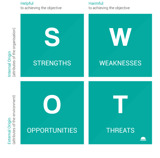 SWOT Analysis