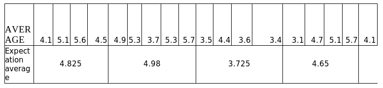 ServQual Expectations Survey