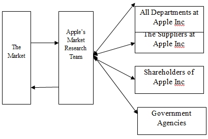 Apple Incs Current Systems.