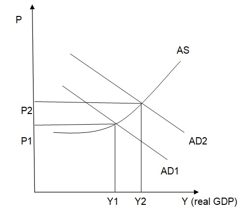 supply-demand model