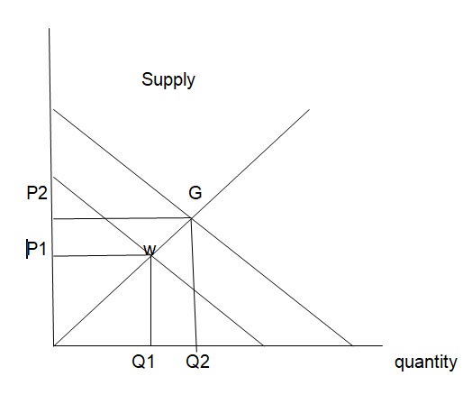 positive externality