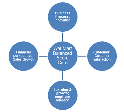 The model is based on the traditional model.