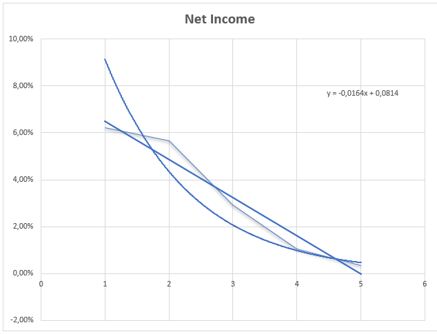 Net Income