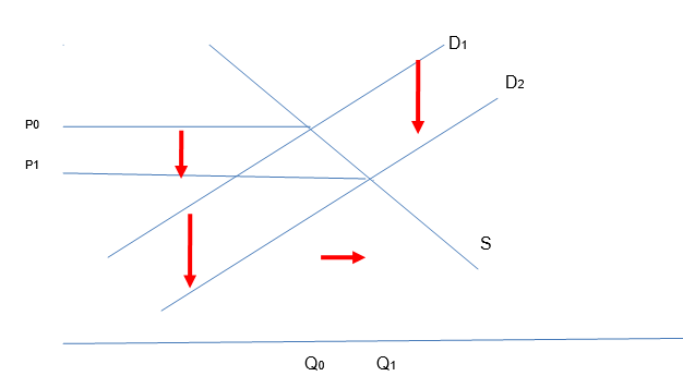 Price of the good as a proportion to income level