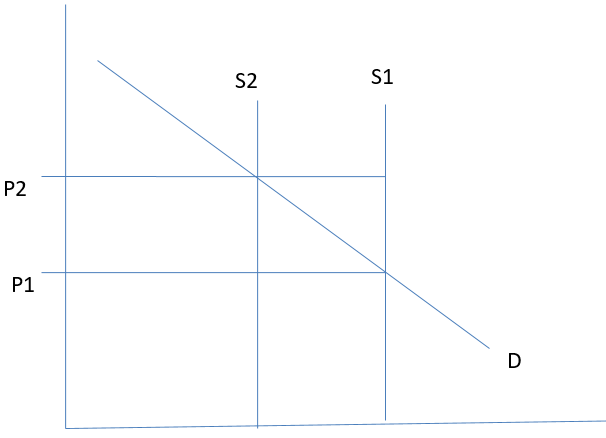 Using Bonds to Control Inflation Rate.