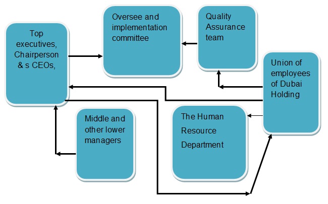 Sectors and Elements of the Environment that Would Influence Change