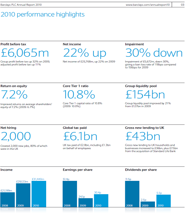 2010 Performance highlights 