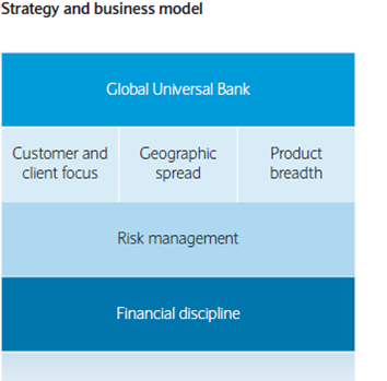 Strategy and business model 