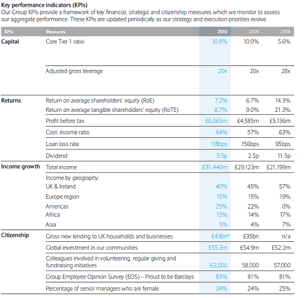 Key performance indicators 