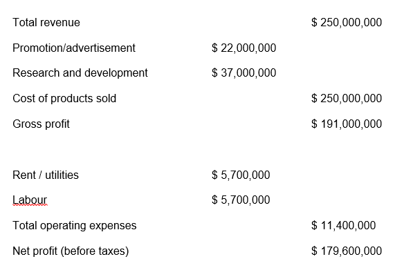 Financial Projection