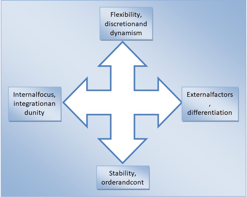  Flexible internal and external report channel for product framework. 