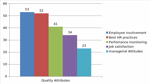 Average priority score