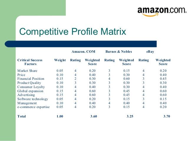 eBay Competitive Profile Matrix