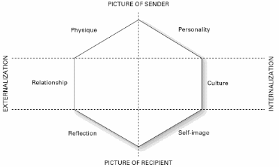 Kapferer's Brand Identity Prism.