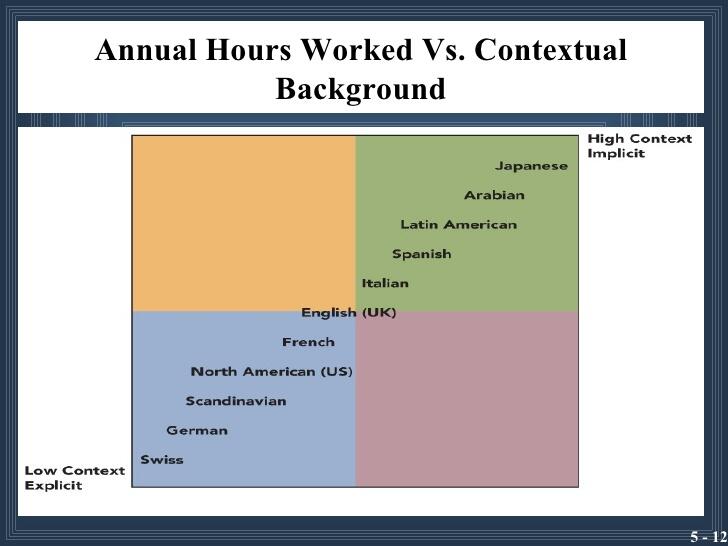 Annual hours of work in different countries.