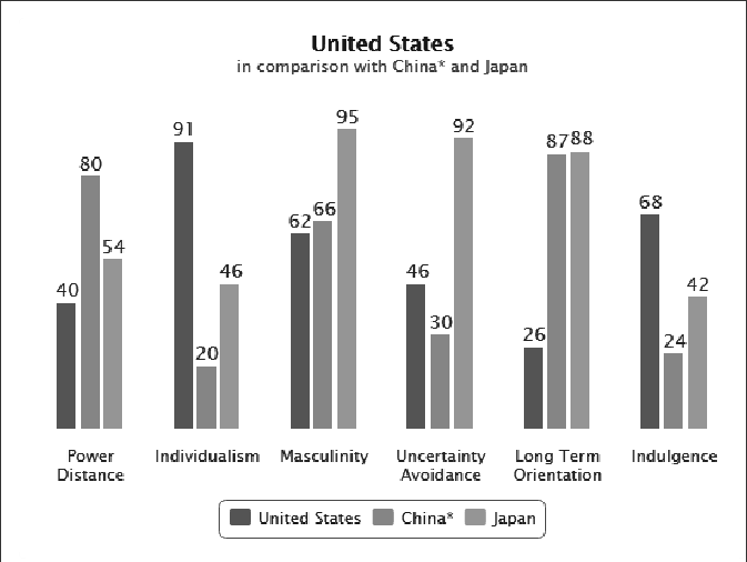 Cultural Differences between the United States and Japan.